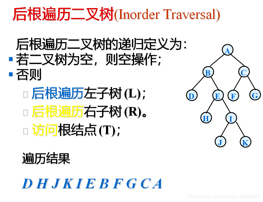 后根遍历二叉树示意图