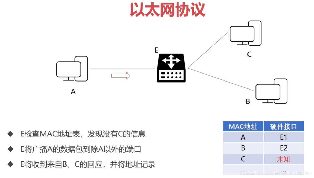 ここに画像を挿入説明