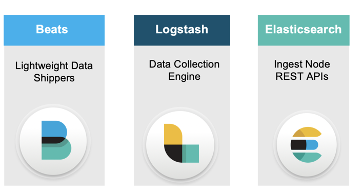 Logstash：Logstash 入门教程 （一）