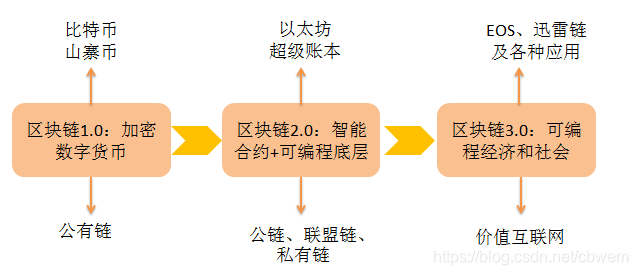 币安里面的比特币怎么提现到钱包_比特币钱包客户端安卓_比特币钱包 充值