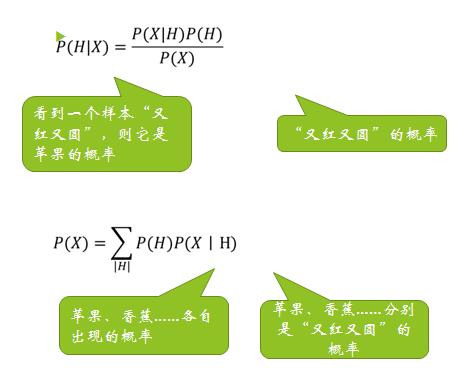 人工智能讲师叶梓老师《人工智能概念入门》培训-5