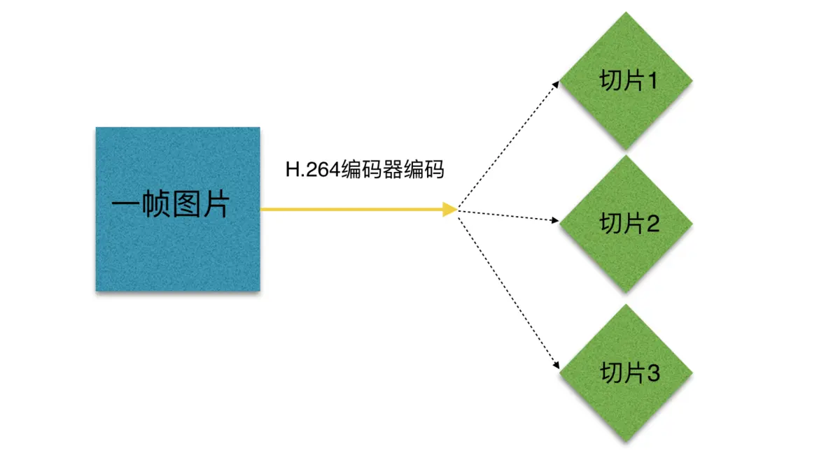 画像エンコード後