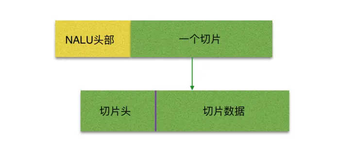 NALU structure