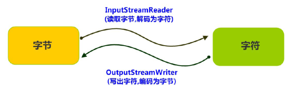 [外链图片转存失败,源站可能有防盗链机制,建议将图片保存下来直接上传(img-geWgTCXu-1582363340470)(assets/1550390799505.png)]