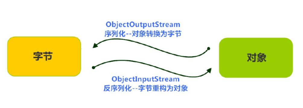 [外链图片转存失败,源站可能有防盗链机制,建议将图片保存下来直接上传(img-qlfN8FRo-1582363340471)(assets/1550390921057.png)]