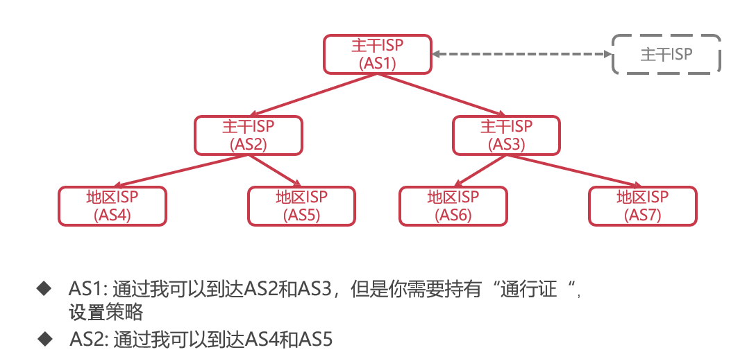 软件开发速学计网：网络层