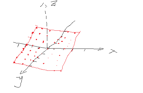 matlab三维图meshgrid和surf函数_用mesh或surf函数,绘制下面方程所表示的三维空间曲面,x和y的取值范围设为[-3,3 ...