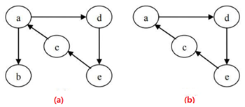 数据结构-图的基本信息13