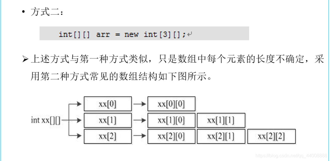 方式二