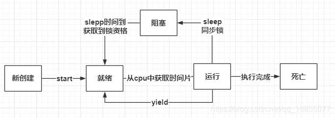 ここに画像を挿入説明