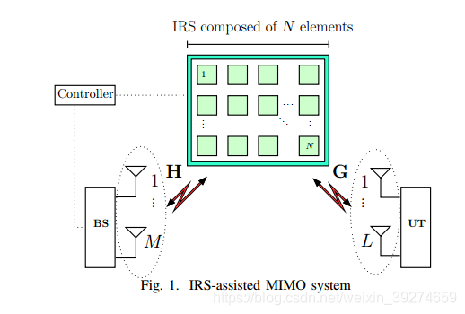 Intelligent User Multi Antenna MIMO Channel Reflection Surface