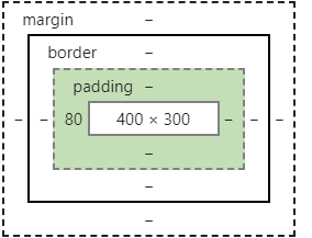 加了padding-left:80px;后的效果图