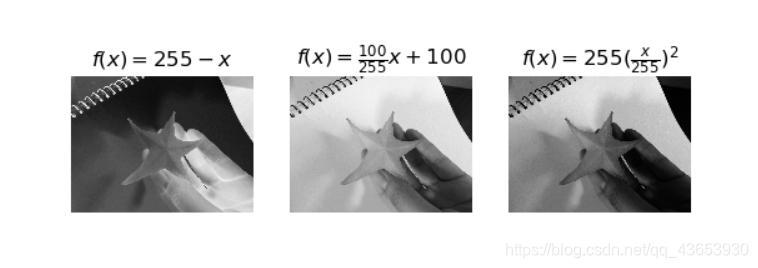 ch01_fig1-5_graylevel-transforms