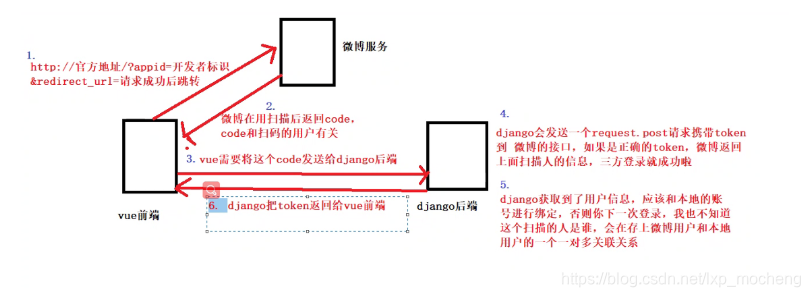 [外链图片转存失败,源站可能有防盗链机制,建议将图片保存下来直接上传(img-Gz9JflmG-1582374496650)(C:\Users\lenovo\AppData\Roaming\Typora\typora-user-images\1582110429608.png)]