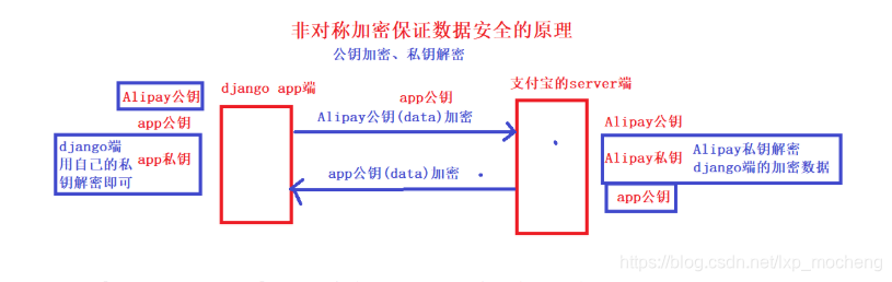 [外链图片转存失败,源站可能有防盗链机制,建议将图片保存下来直接上传(img-UUFuWqW2-1582374930748)(assets/1582267585674.png)]