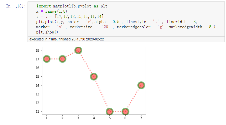 matplotlib--------简单折线图之折线的样式，折点的样式