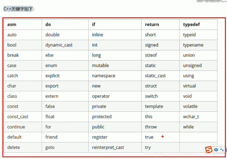 可以用的名字 watermark,type_ZmFuZ3poZW5naGVpdGk,shadow_10,text_aHR0cHM6Ly9ibG9nLmNzZG4ubmV0L3dlaXhpbl80NDczODM4MQ==,size_16,color_FFFFFF,t_70