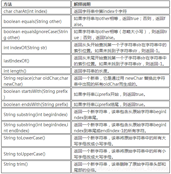 String类常用的方法