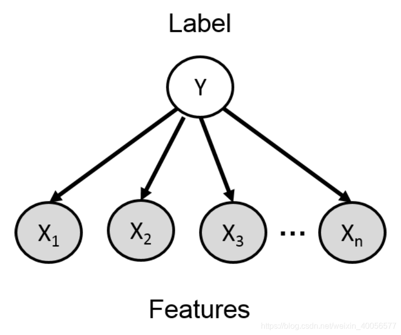 Deep Generative Model Simple CS236 Deep Generative Models (1)基础介绍_deep representation modeling-CSDN博客