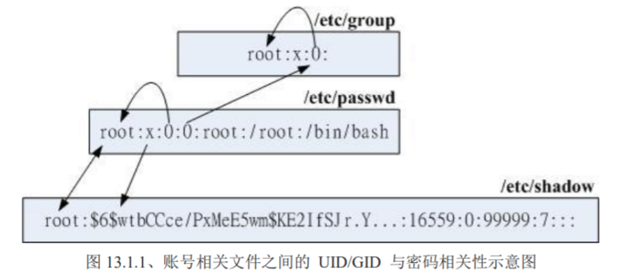 [外链图片转存失败,源站可能有防盗链机制,建议将图片保存下来直接上传(img-nHWqhpmJ-1582378841365)(https://user-images.githubusercontent.com/56629574/69042107-9cdfb700-0a2b-11ea-9403-1bea9a3df493.png)]