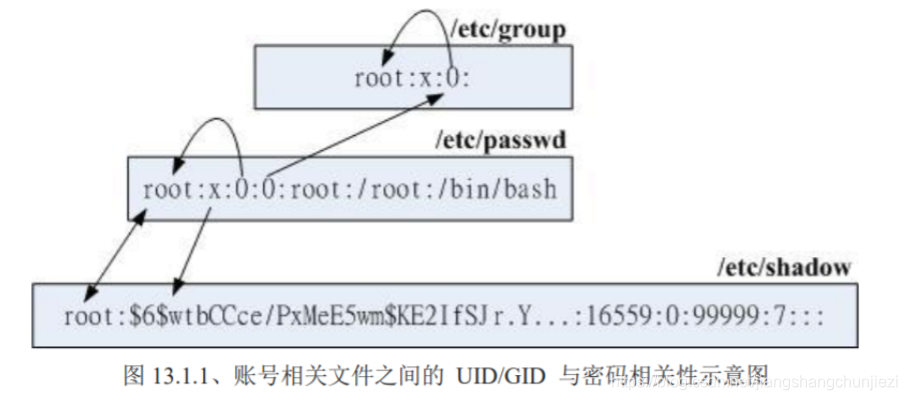 [外链图片转存失败,源站可能有防盗链机制,建议将图片保存下来直接上传(img-nHWqhpmJ-1582378841365)(https://user-images.githubusercontent.com/56629574/69042107-9cdfb700-0a2b-11ea-9403-1bea9a3df493.png)]