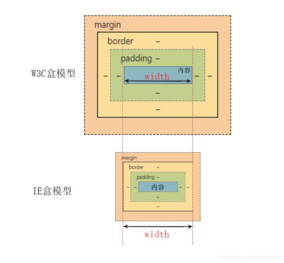 对比图