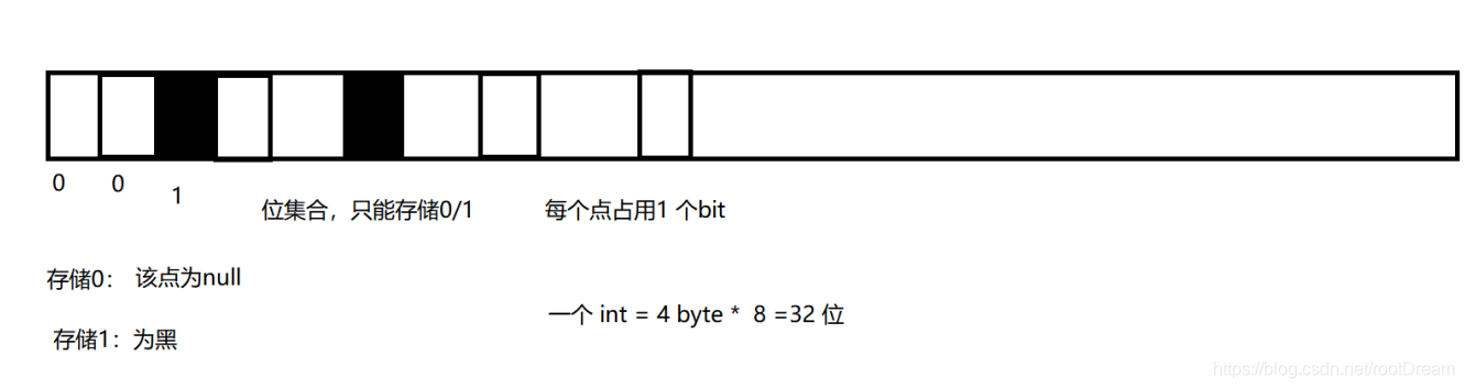 [外链图片转存失败,源站可能有防盗链机制,建议将图片保存下来直接上传(img-O7A9J62w-1582381270870)(assets/1582354218759.png)]