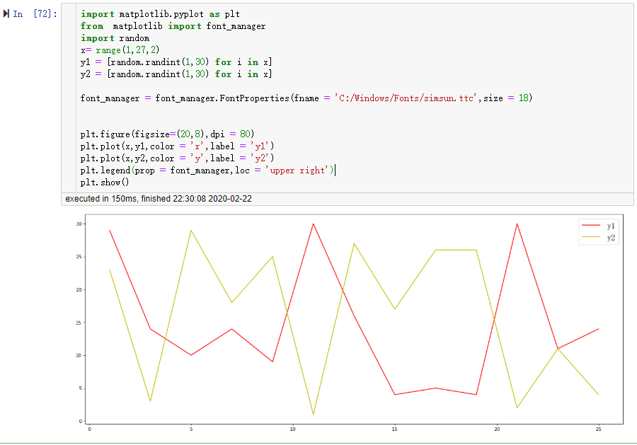 matplotlib--------简单的折线图之一图多线