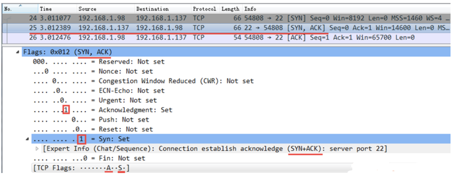 iptables详解（6）：iptables扩展匹配条件之’tcpflags’_iptables 过滤 tcp flagCSDN博客