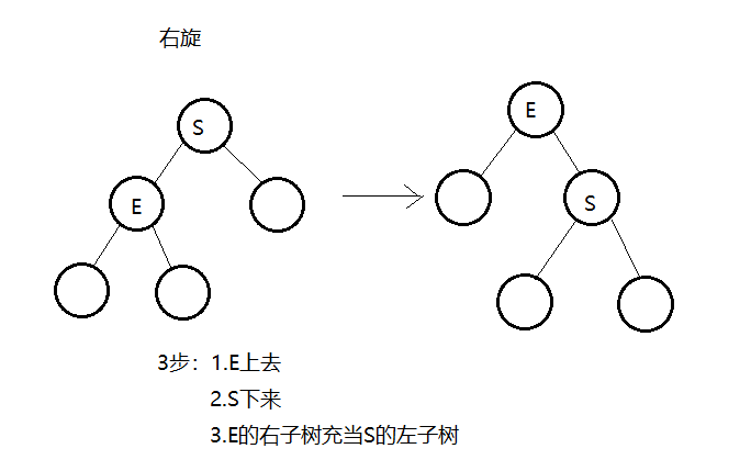 红黑树入门篇_rootdream的博客-csdn博客