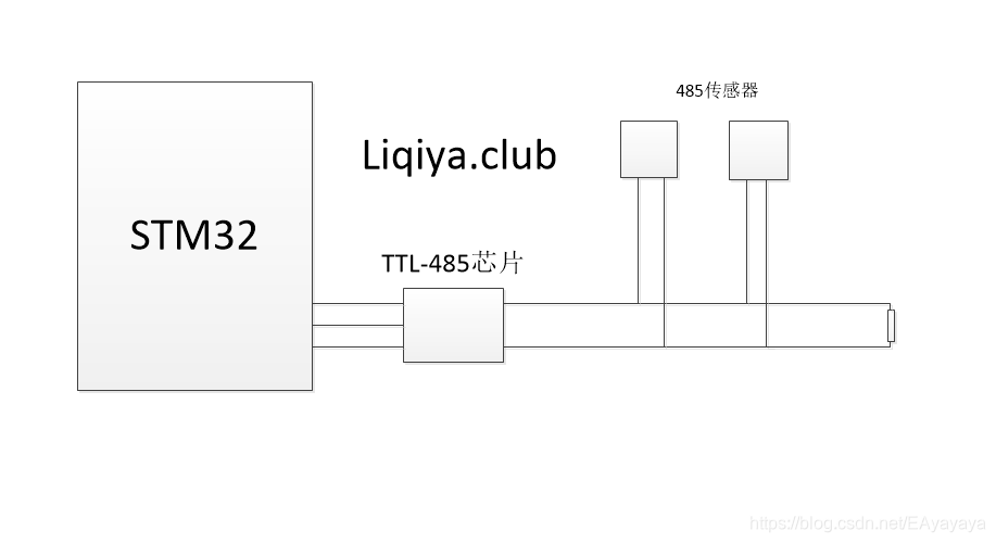 485硬件大致流程