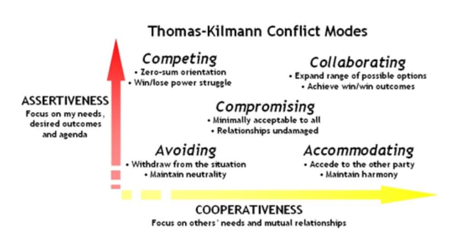 笔记跟熊浩学沟通