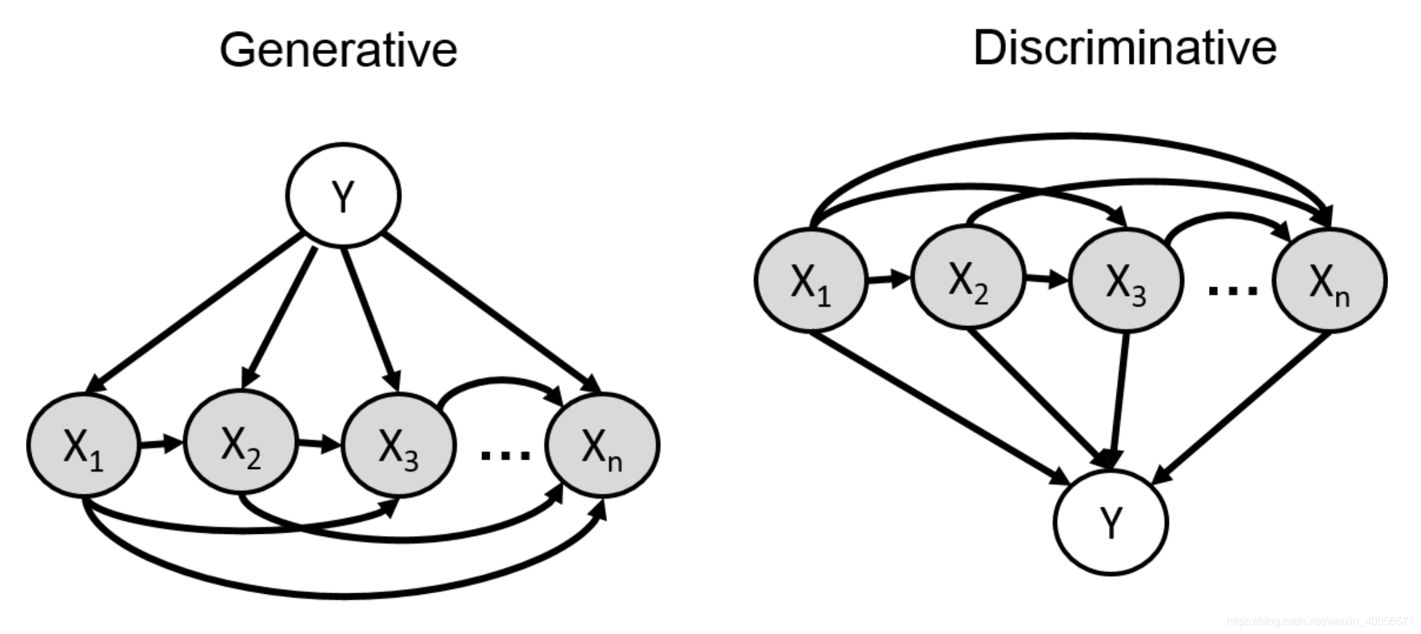 CS236 Deep Generative Models (1)基础介绍_deep representation modeling-CSDN博客