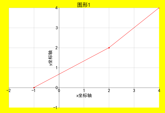 x轴y轴坐标图图表图片