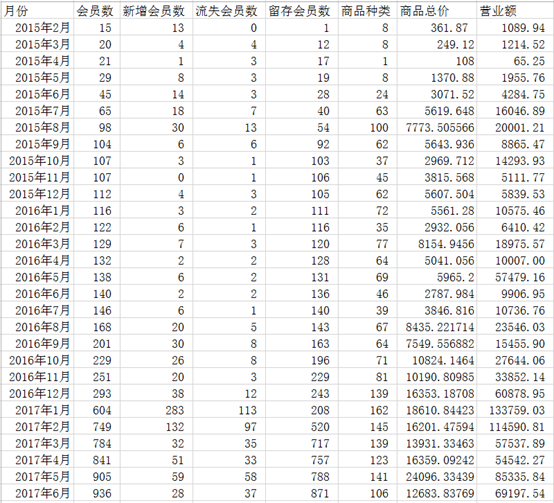 时间序列分析预测gdp的模型_建筑模型(3)