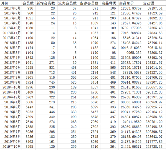 时间序列分析预测gdp的模型_建筑模型(3)