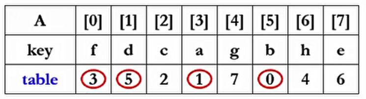 环1