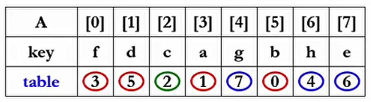环3
