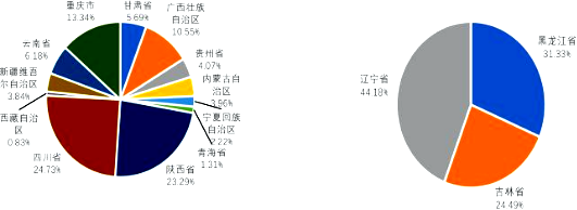 西部、东北各省份本科学院学科竞赛总分占比