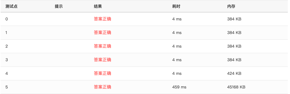 PAT甲级真题 1039 Course List for Student (25分) C++实现（map + set 存储，set能自动排序）