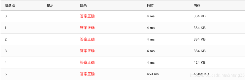 PAT甲级真题 1039 Course List for Student (25分) C++实现（map + set 存储，set能自动排序）