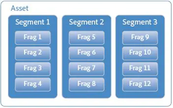 図フラグメンテーションコンテンツ（F4F）構造