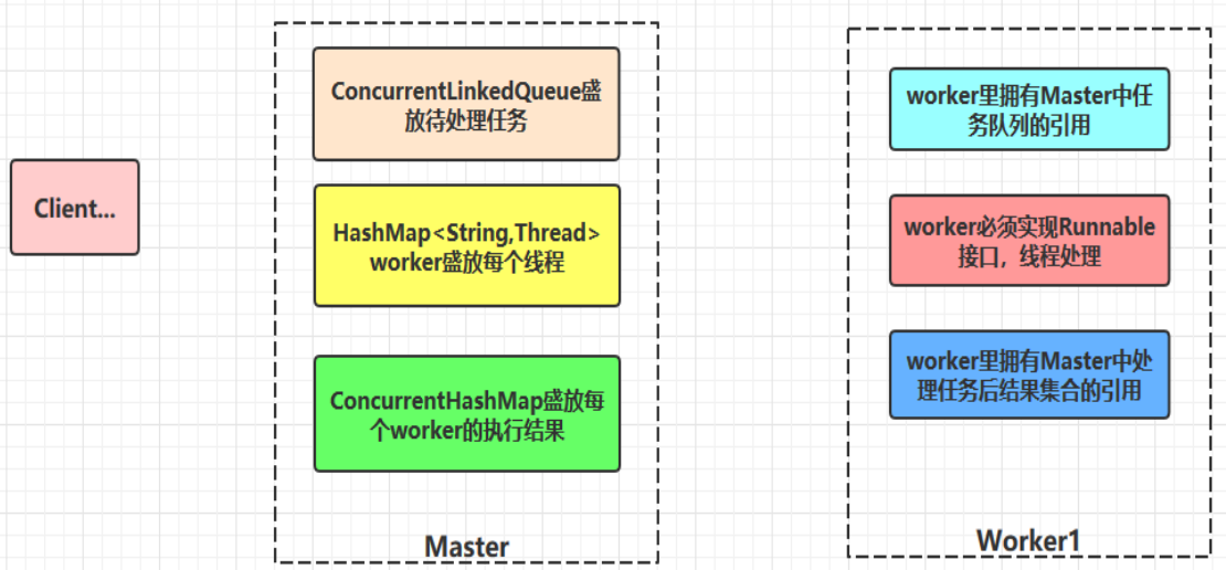 JDK Unsafe类的使用与CAS原子特性