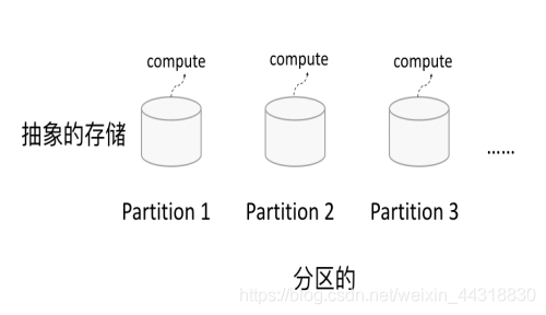 什么叫基础及基础的概念 watermark,type_ZmFuZ3poZW5naGVpdGk,shadow_10,text_aHR0cHM6Ly9ibG9nLmNzZG4ubmV0L3dlaXhpbl80NDMxODgzMA==,size_16,color_FFFFFF,t_70