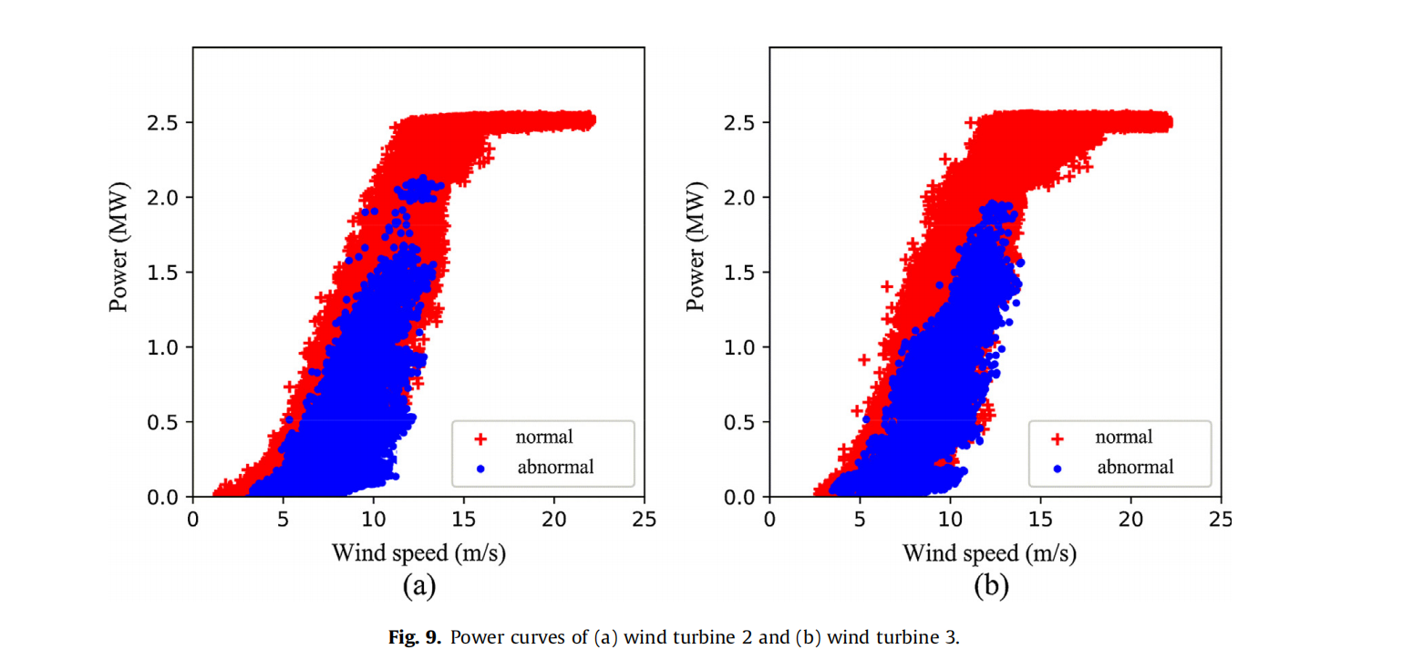Output Scada To Csdn