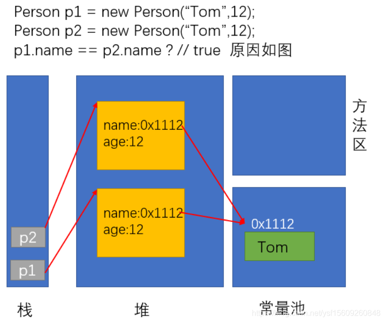 [外链图片转存失败,源站可能有防盗链机制,建议将图片保存下来直接上传(img-K0RYxOP6-1582428374875)(C:\Users\张澳琪\AppData\Roaming\Typora\typora-user-images\image-20200208102925621.png)]