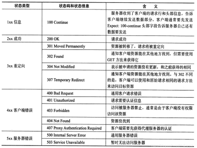 watermark,type_ZmFuZ3poZW5naGVpdGk,shadow_10,text_aHR0cHM6Ly9ibG9nLmNzZG4ubmV0L0hlYWxlcl9MVQ==,size_16,color_FFFFFF,t_70