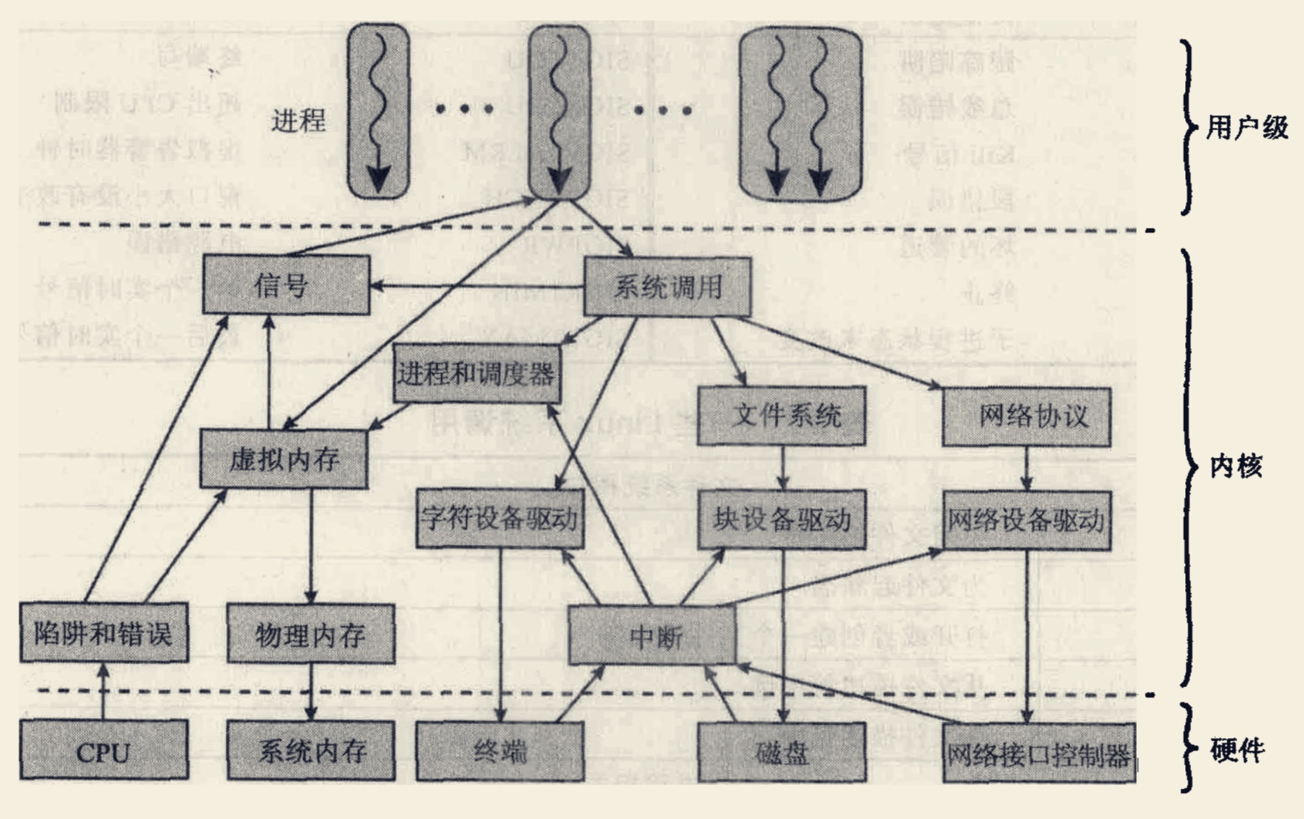 Five IO models of Unix network programming - Programmer Sought