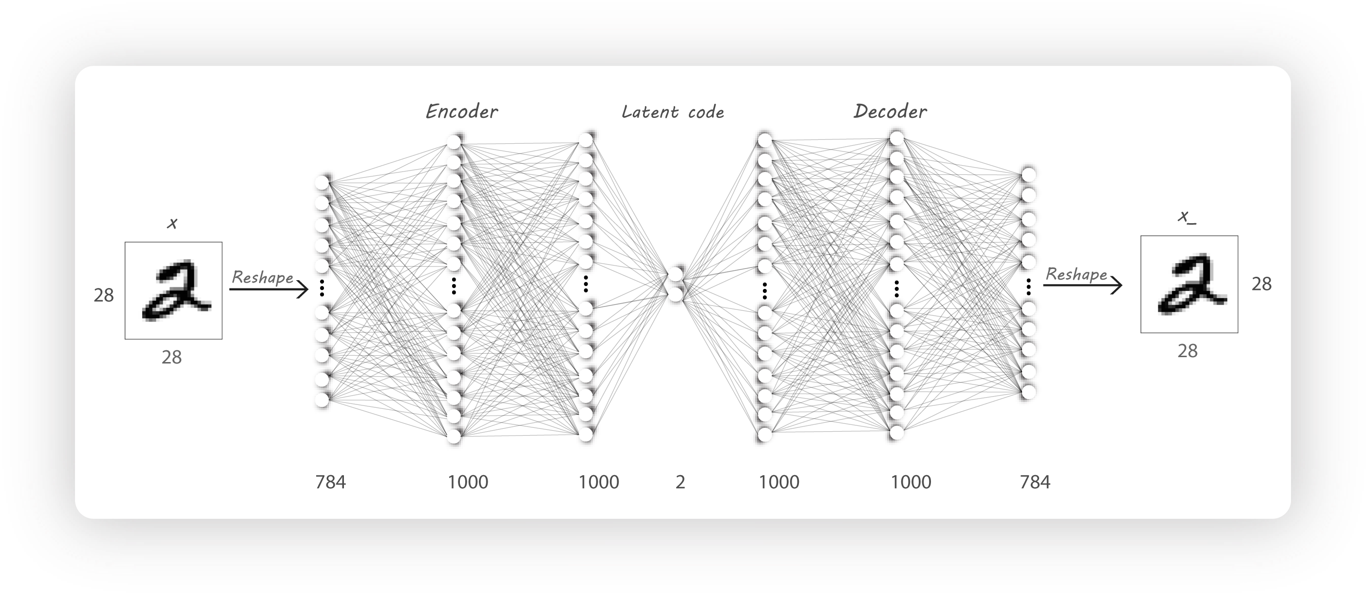 AutoEncoder_auto encoder 论文-CSDN博客