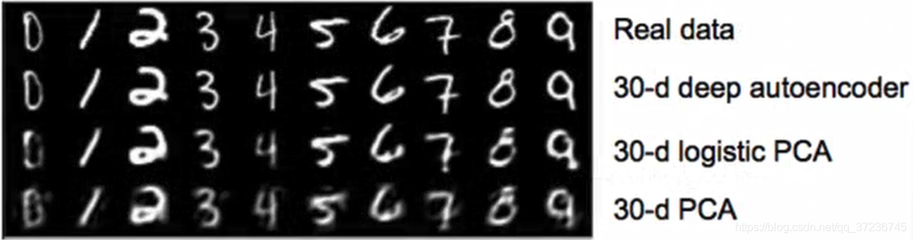 AutoEncoder_auto encoder 论文-CSDN博客